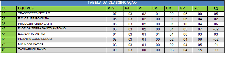 TABELA CLASSIFICAÇÃO 16 DE SETEMBRO