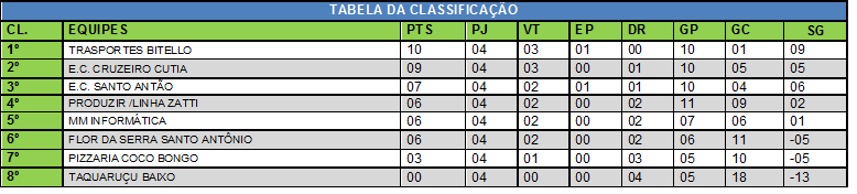 TABELA DE CLASSIFICAÇÃO 23 DE SETEMBRO