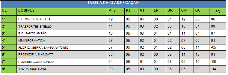 TABELA CLASSIFICAÇÃO 30 DE SETEMBRO