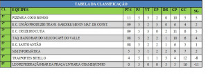 TABELA CAMPEONATO DE FUT. SETE  - 5ª RODADA