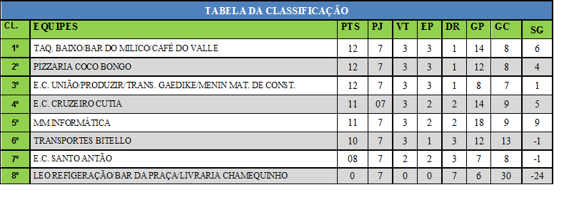 CATEGORIA FECHADO