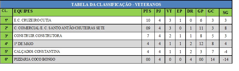 CATEGORIA VETERANO ABERTO